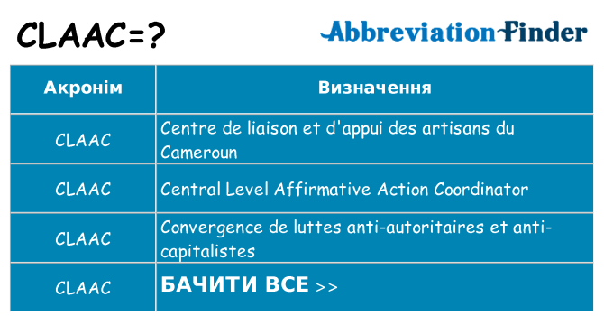 Що claac означають