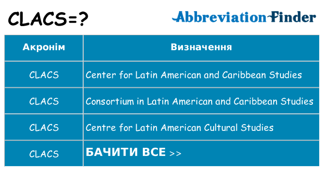 Що clacs означають