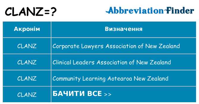 Що clanz означають