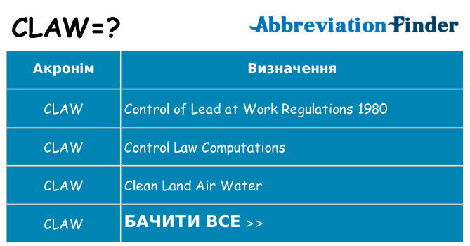 Що claw означають