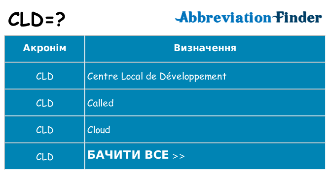 Що cld означають