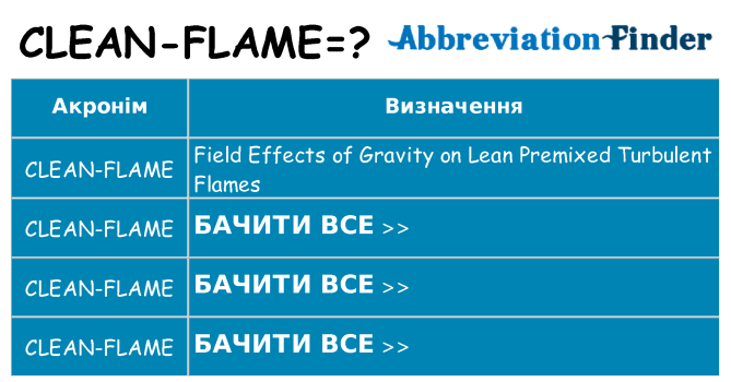 Що clean-flame означають