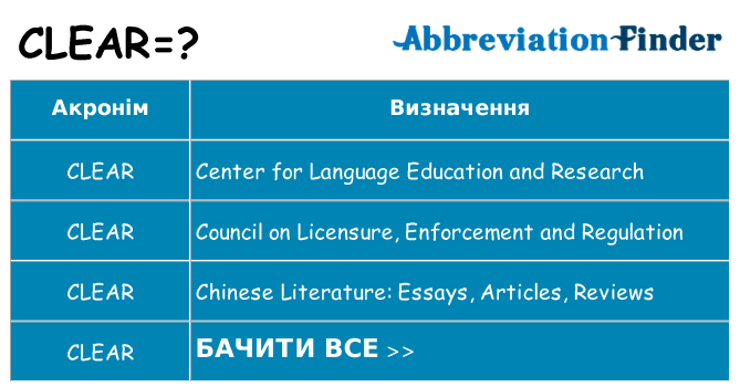 Що clear означають