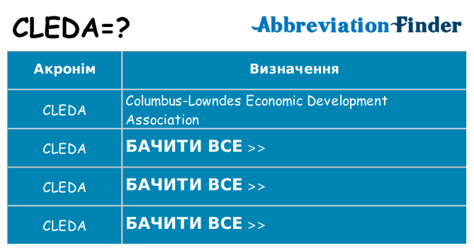 Що cleda означають