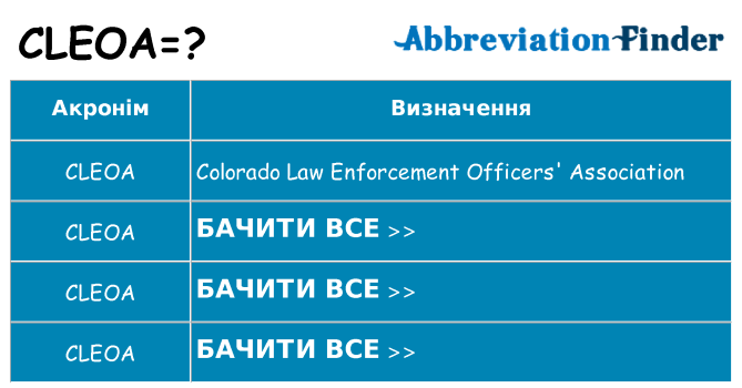Що cleoa означають