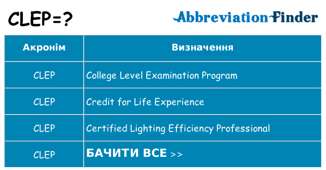 Що clep означають
