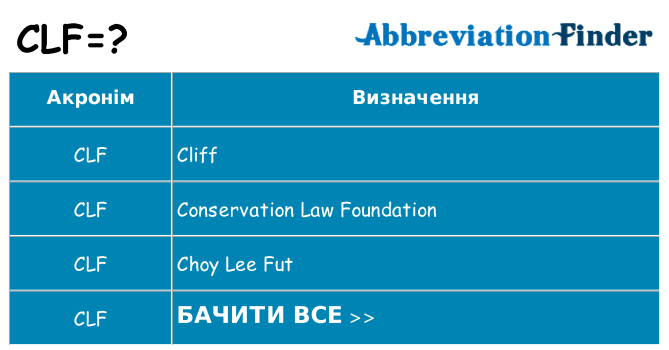 Що clf означають