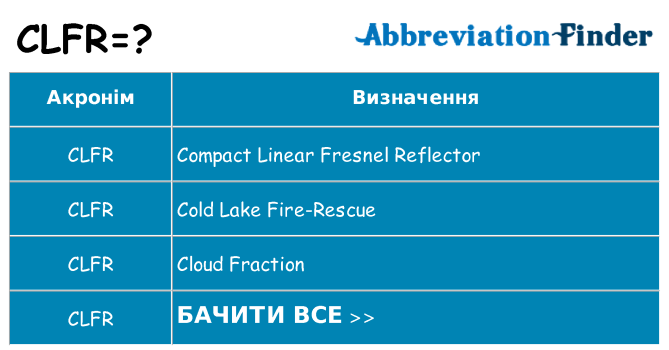 Що clfr означають