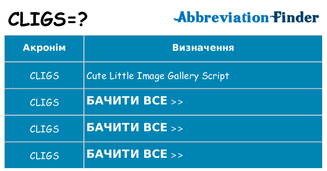 Що cligs означають