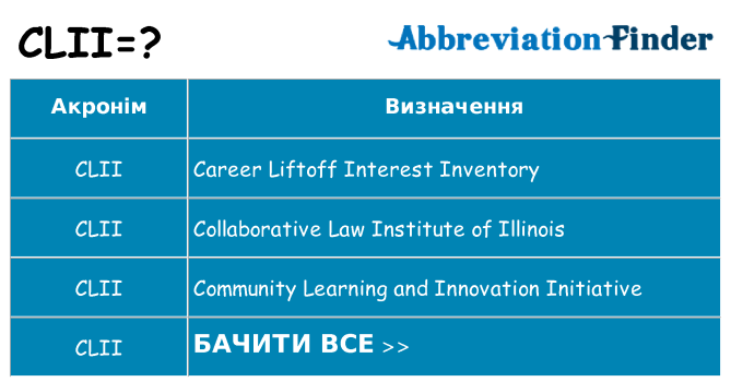 Що clii означають