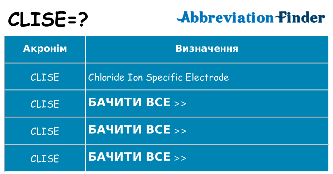 Що clise означають