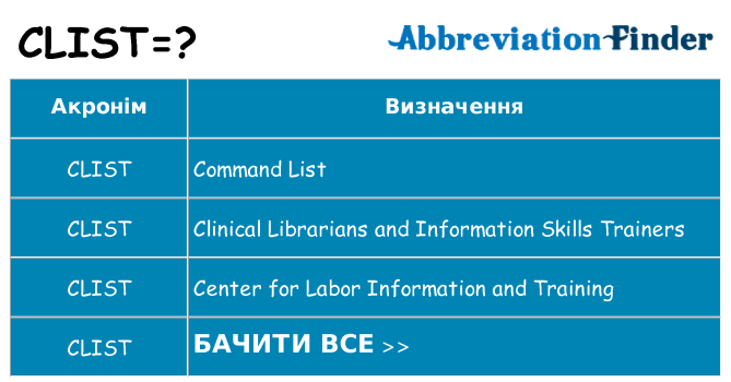 Що clist означають
