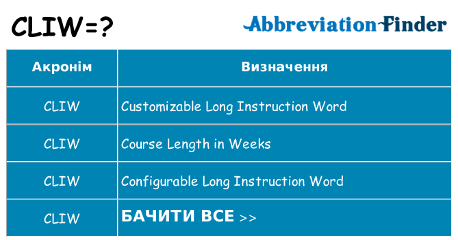 Що cliw означають