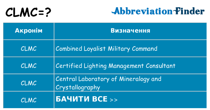 Що clmc означають