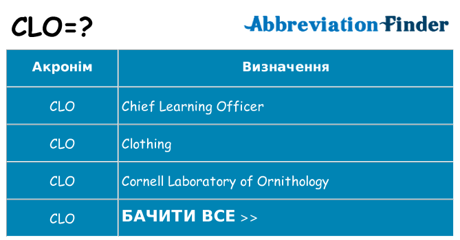 Що clo означають