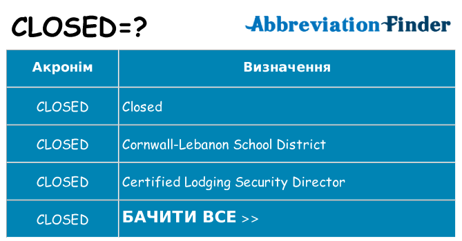 Що closed означають