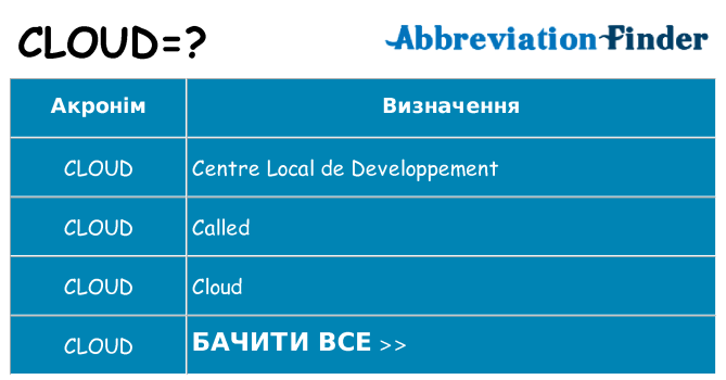 Що cloud означають
