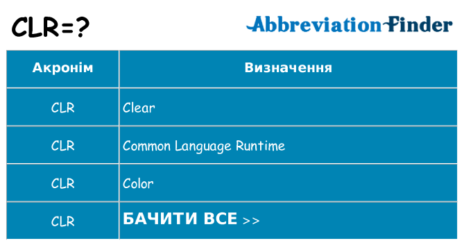 Що clr означають