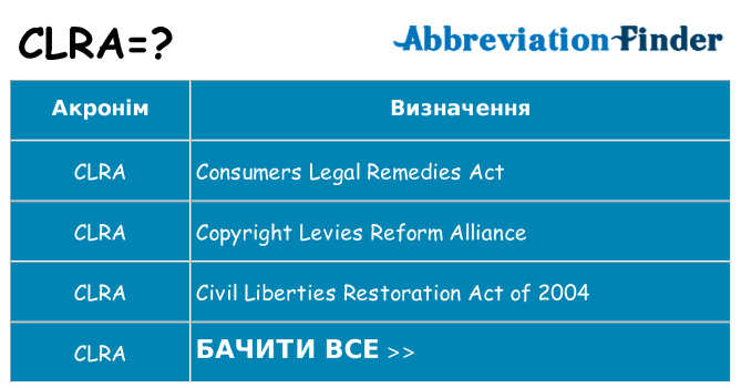 Що clra означають