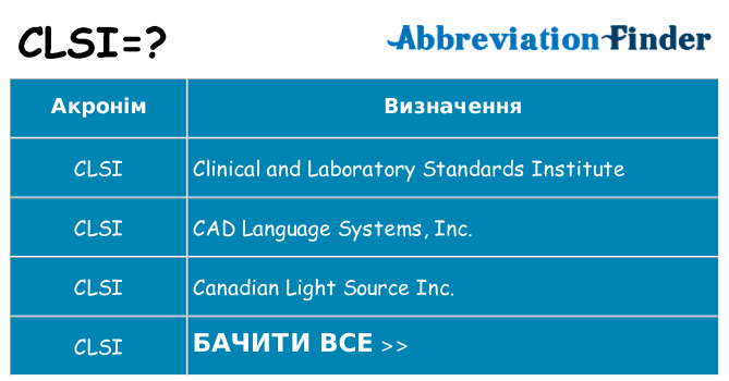 Що clsi означають