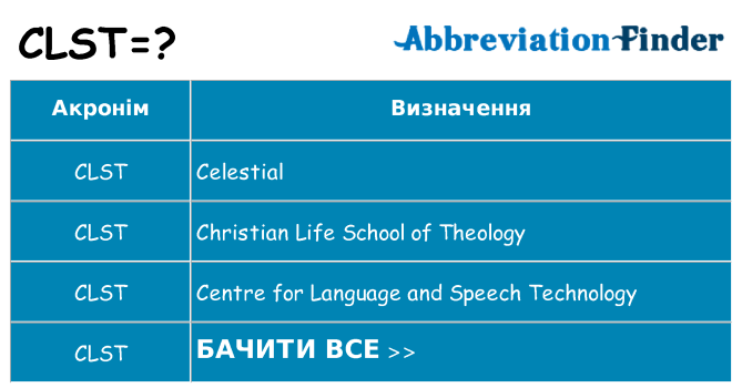 Що clst означають