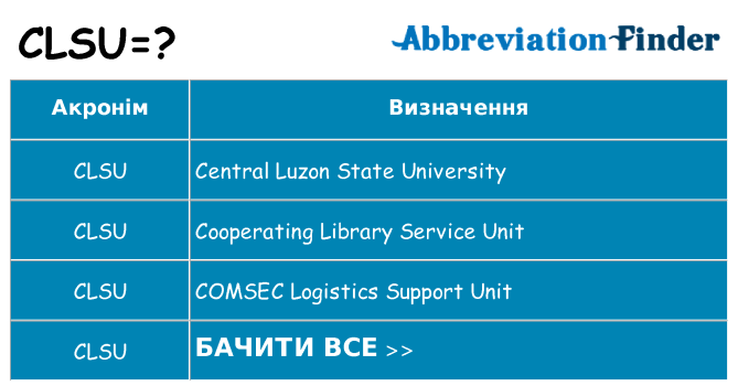 Що clsu означають