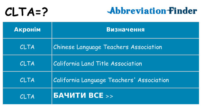 Що clta означають
