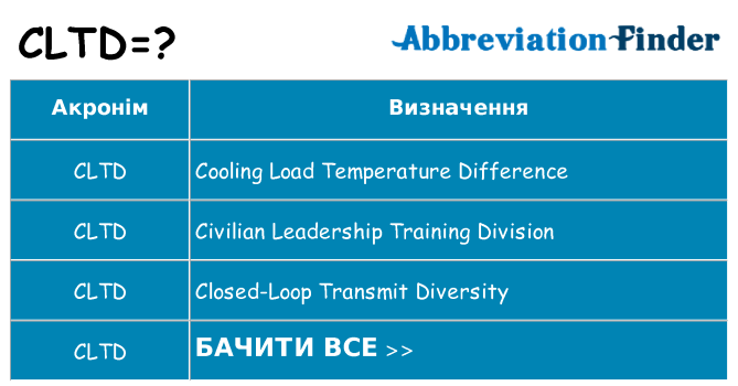 Що cltd означають