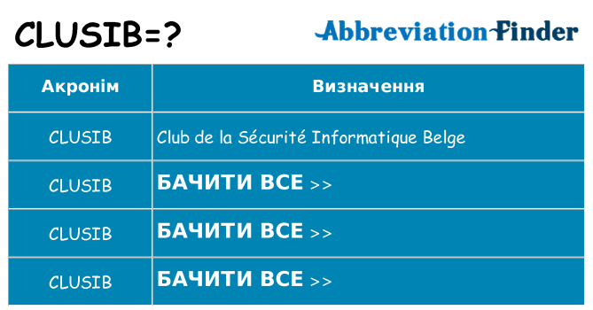 Що clusib означають