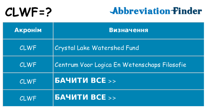 Що clwf означають