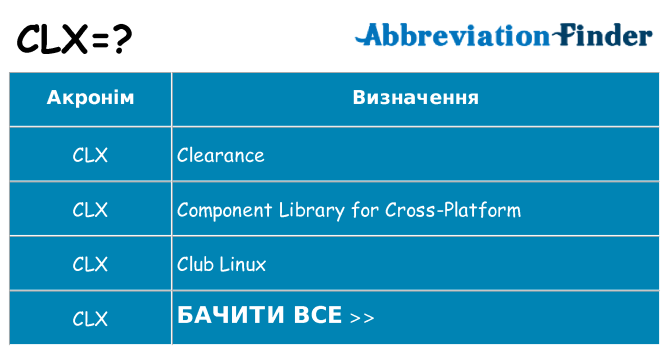 Що clx означають