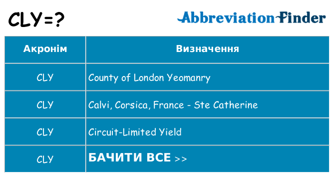 Що cly означають