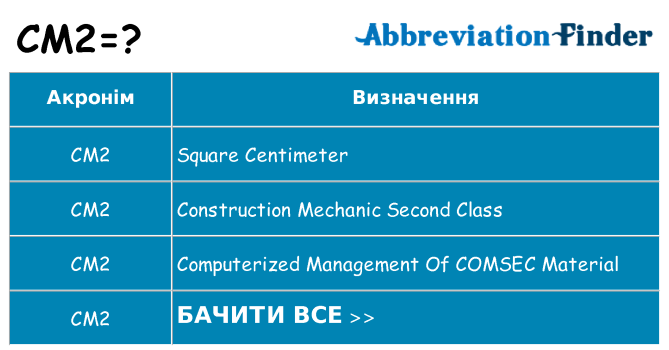 Що cm2 означають