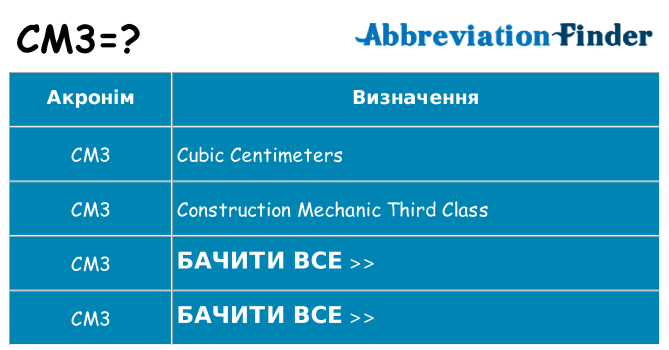 Що cm3 означають
