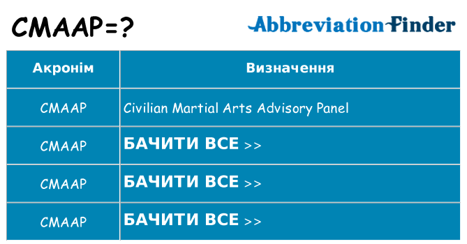 Що cmaap означають
