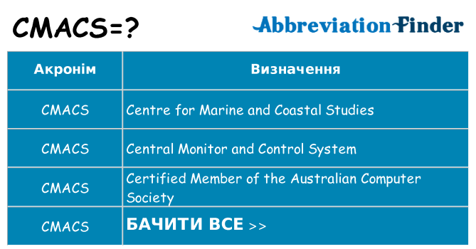 Що cmacs означають