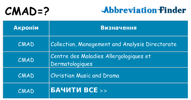 Що cmad означають