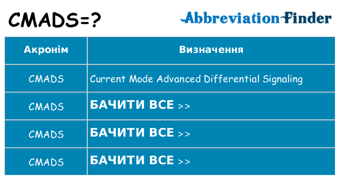 Що cmads означають