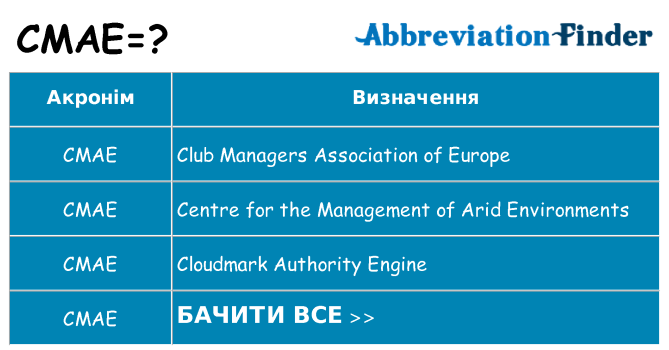 Що cmae означають