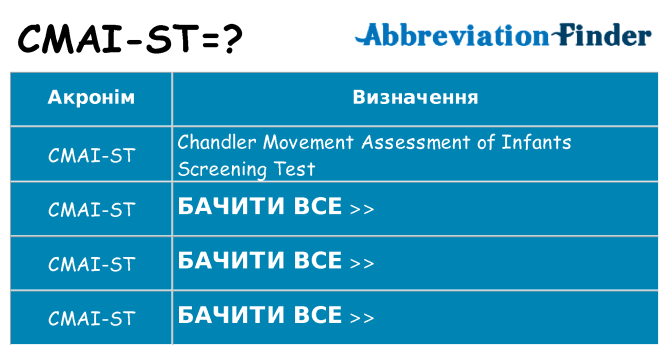Що cmai-st означають