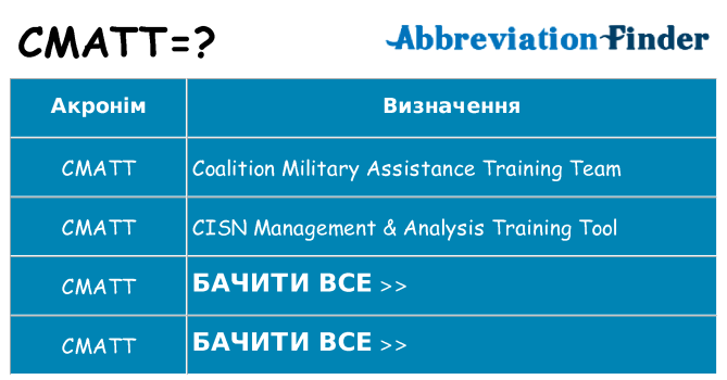 Що cmatt означають