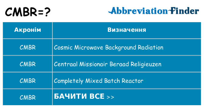 Що cmbr означають