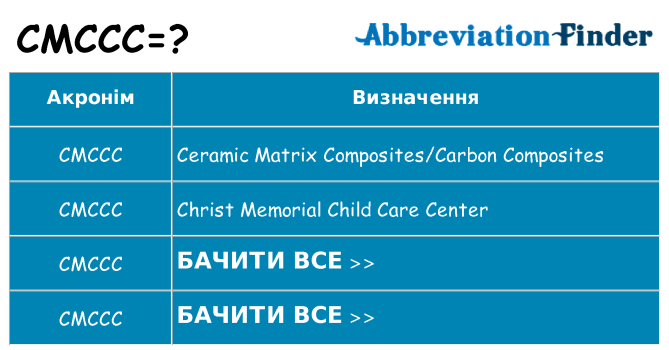 Що cmccc означають