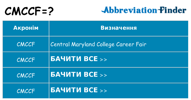 Що cmccf означають