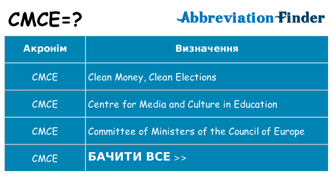 Що cmce означають