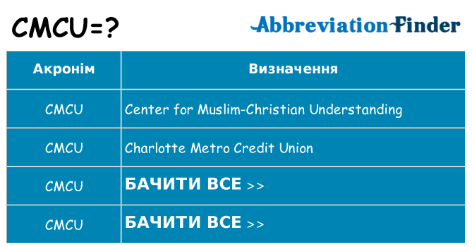 Що cmcu означають