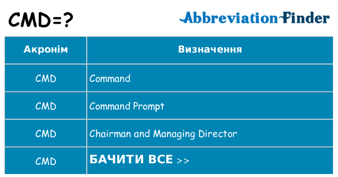 Що cmd означають