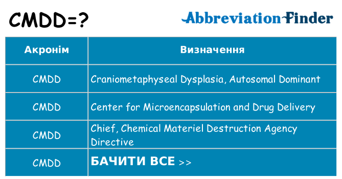 Що cmdd означають