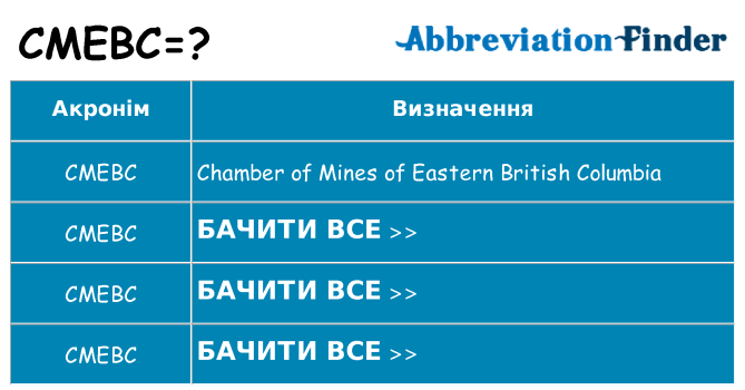 Що cmebc означають