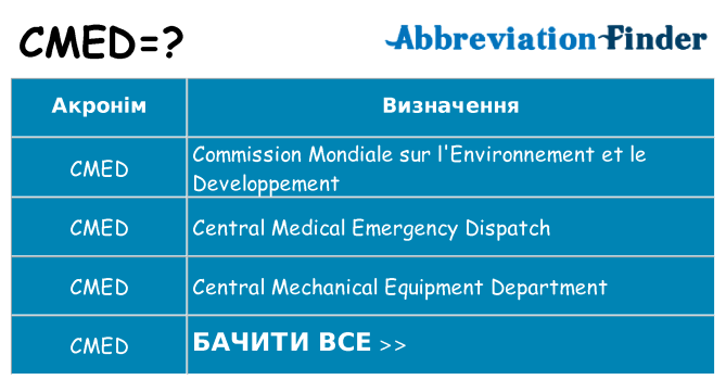 Що cmed означають